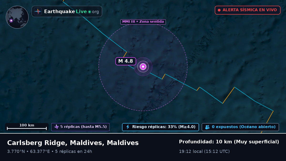 Océano Índico (Maldives)