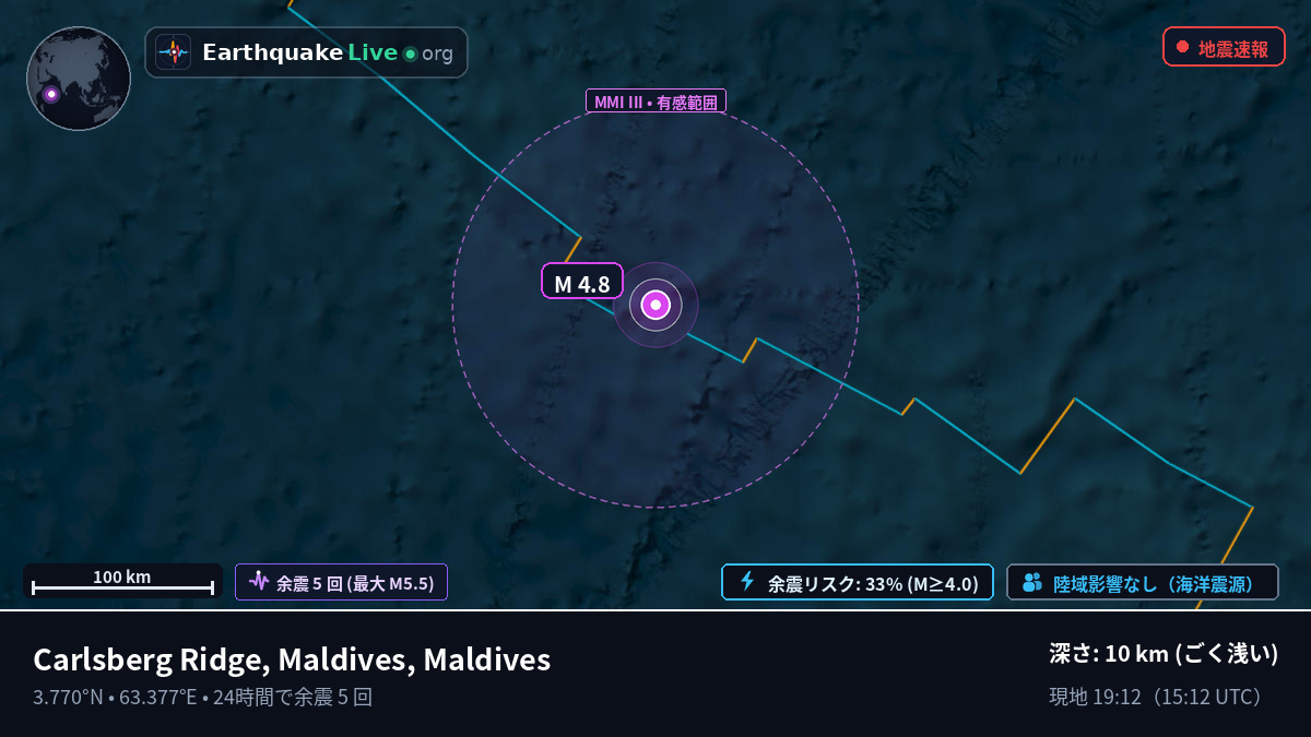 インド洋 (Maldives)
