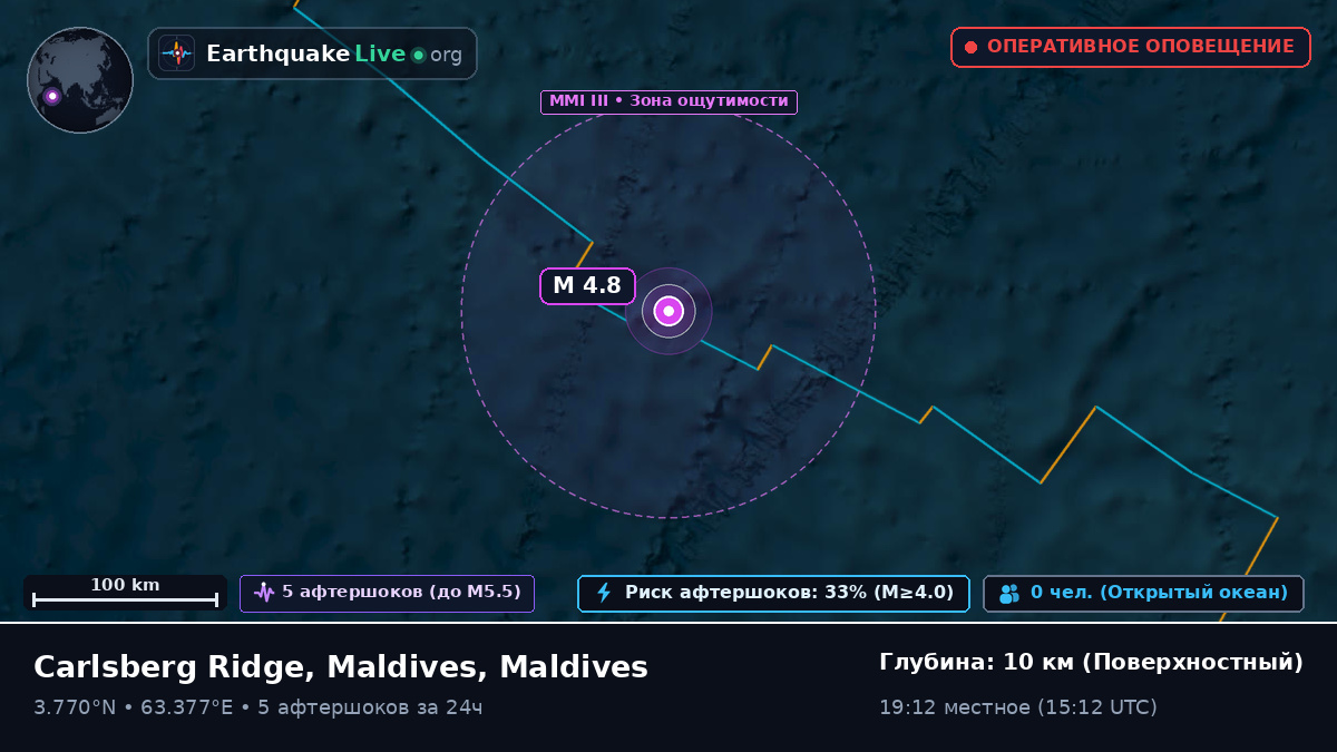 Индийский океан (Maldives)