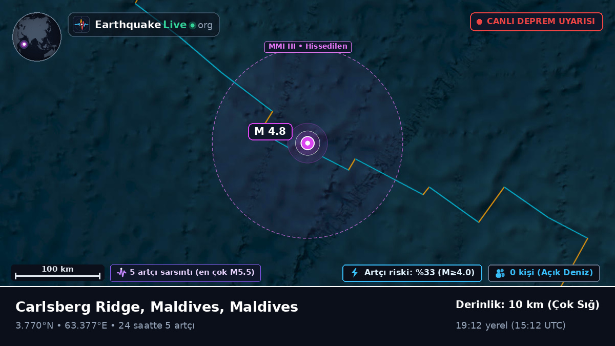 Hint Okyanusu (Maldives)