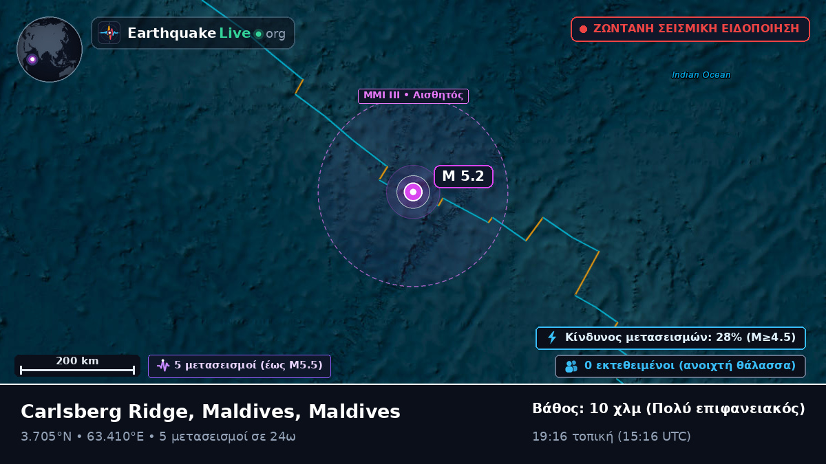 Ινδικός Ωκεανός (Maldives)