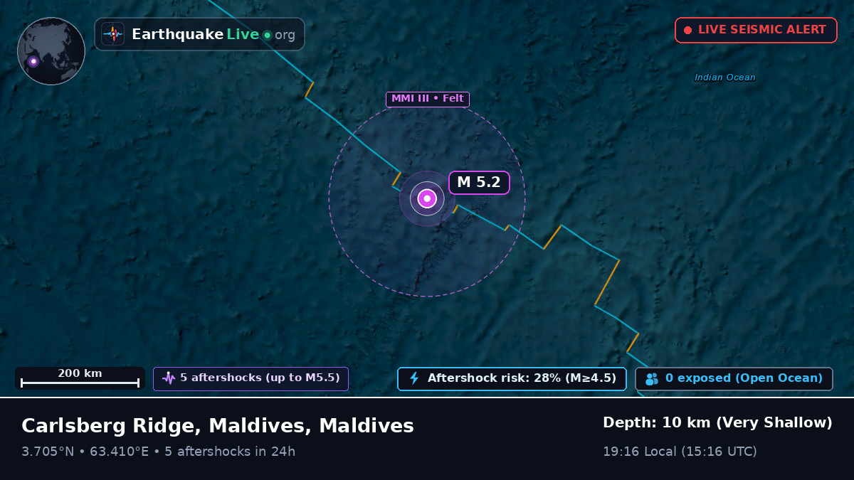 Indian Ocean (Maldives)
