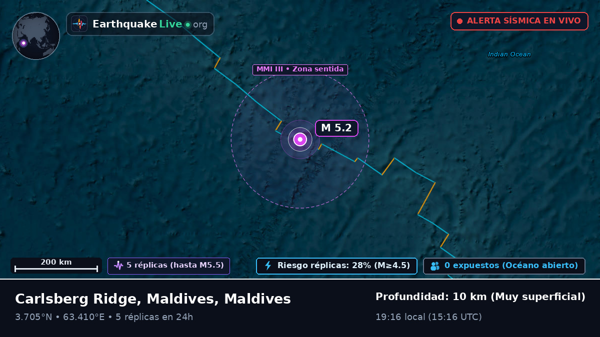 Océano Índico (Maldives)
