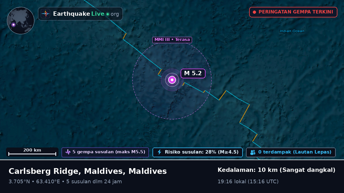 Samudra Hindia (Maldives)