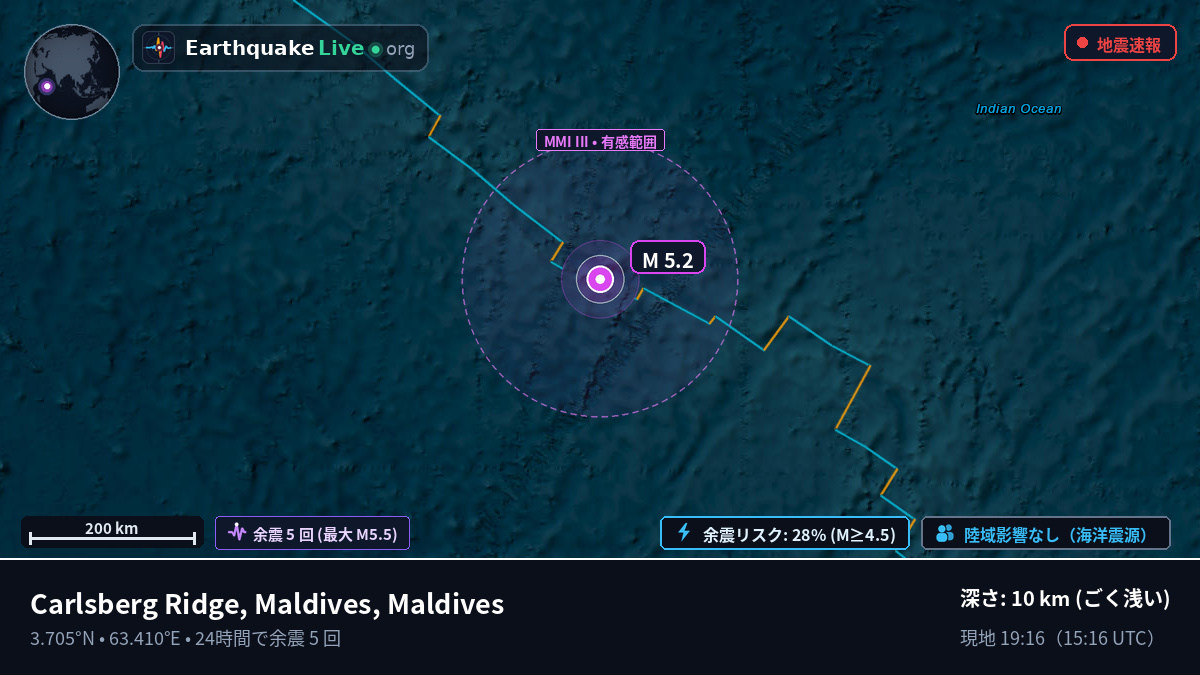 インド洋 (Maldives)