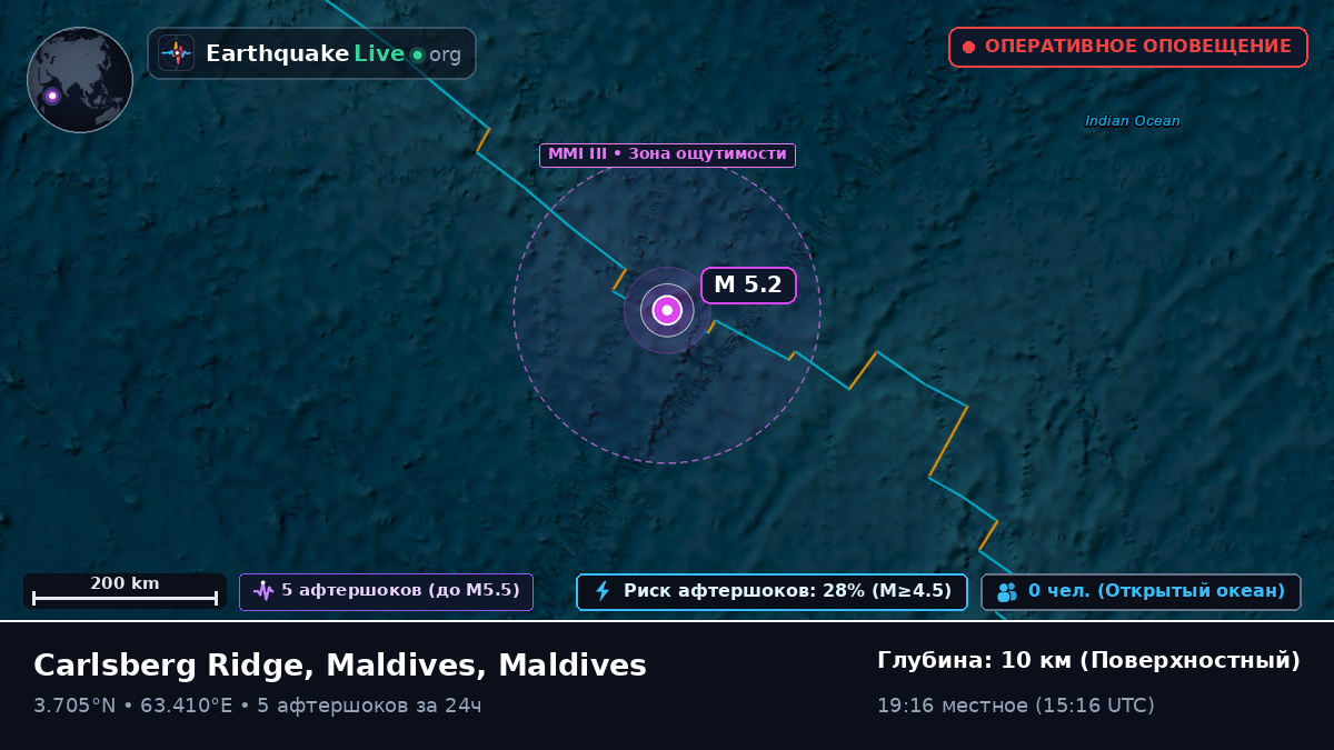Индийский океан (Maldives)
