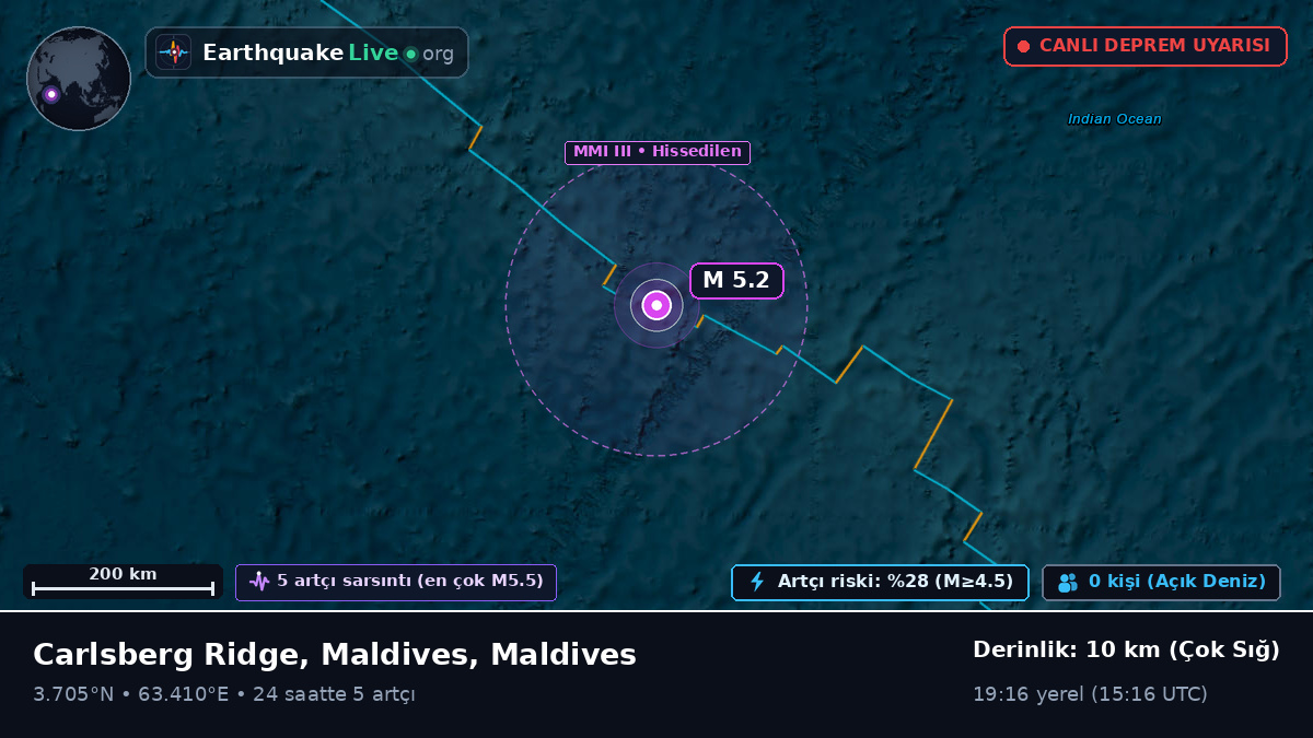 Hint Okyanusu (Maldives)