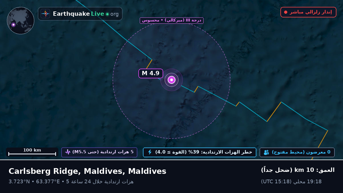 المحيط الهندي (Maldives)