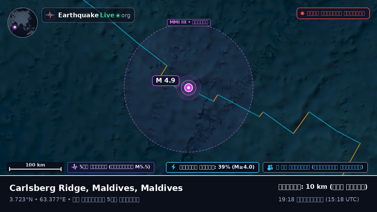 ভারত মহাসাগর (Maldives)