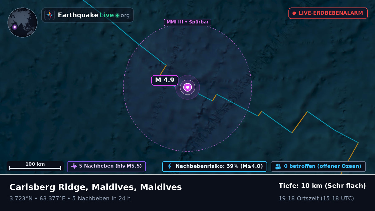 Indischer Ozean (Maldives)