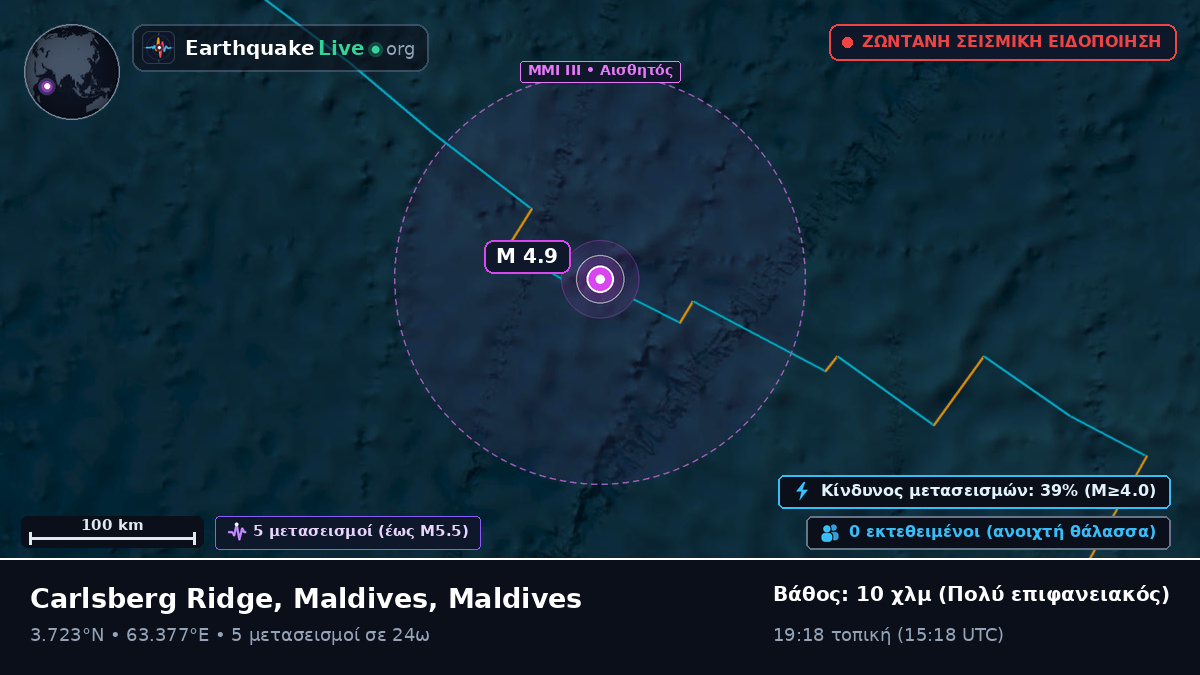 Ινδικός Ωκεανός (Maldives)