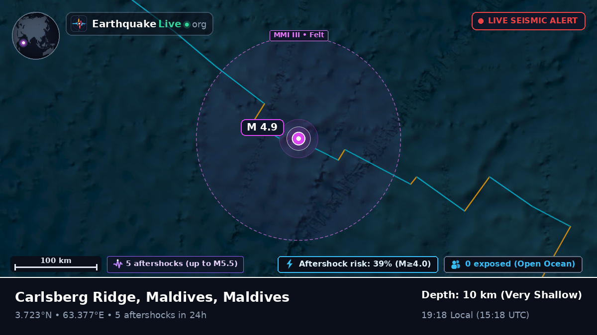 Indian Ocean (Maldives)