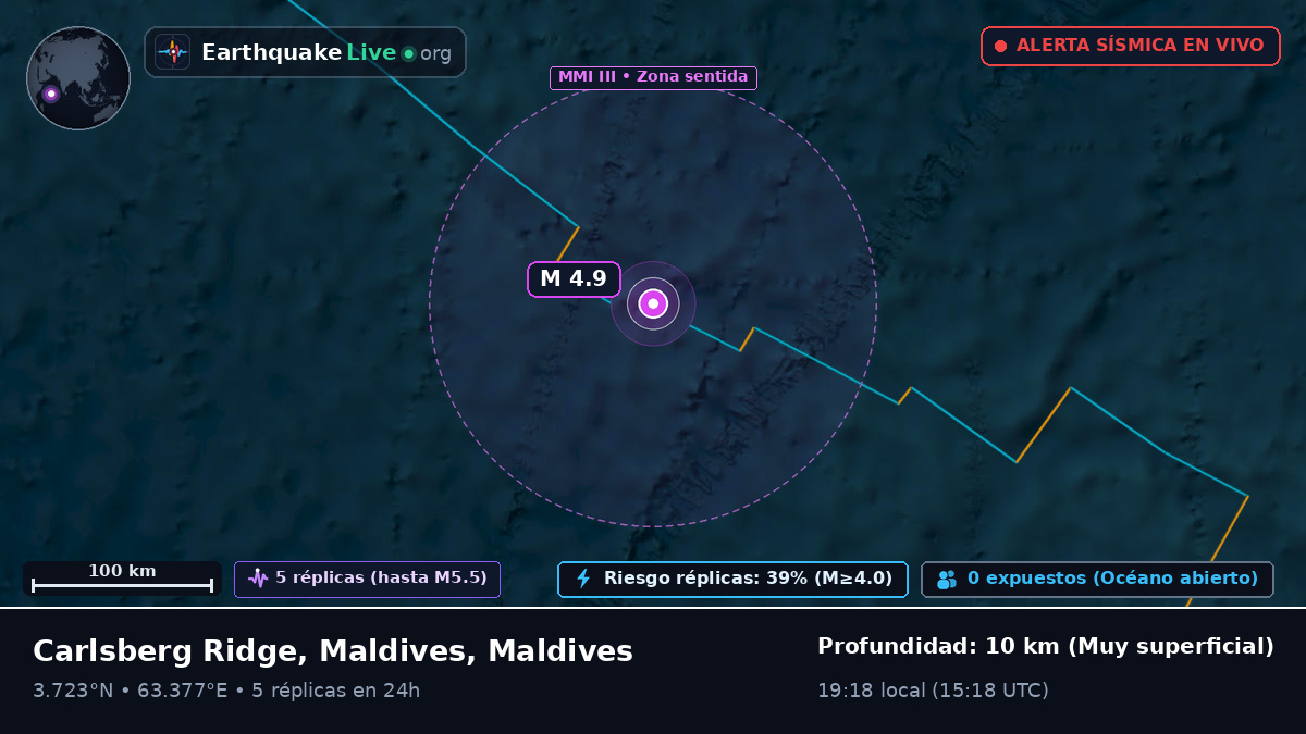 Océano Índico (Maldives)
