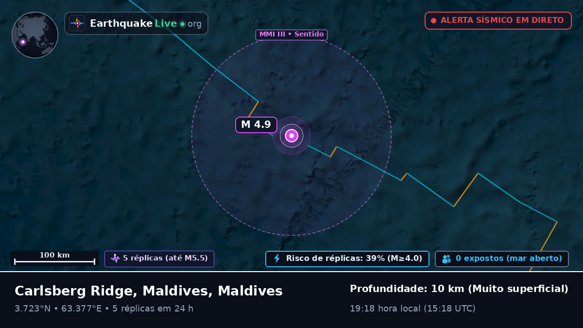 Oceano Índico (Maldives)