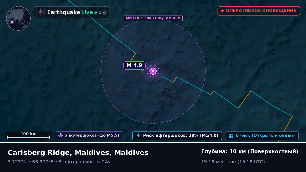 Индийский океан (Maldives)