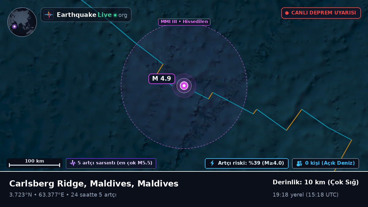 Hint Okyanusu (Maldives)