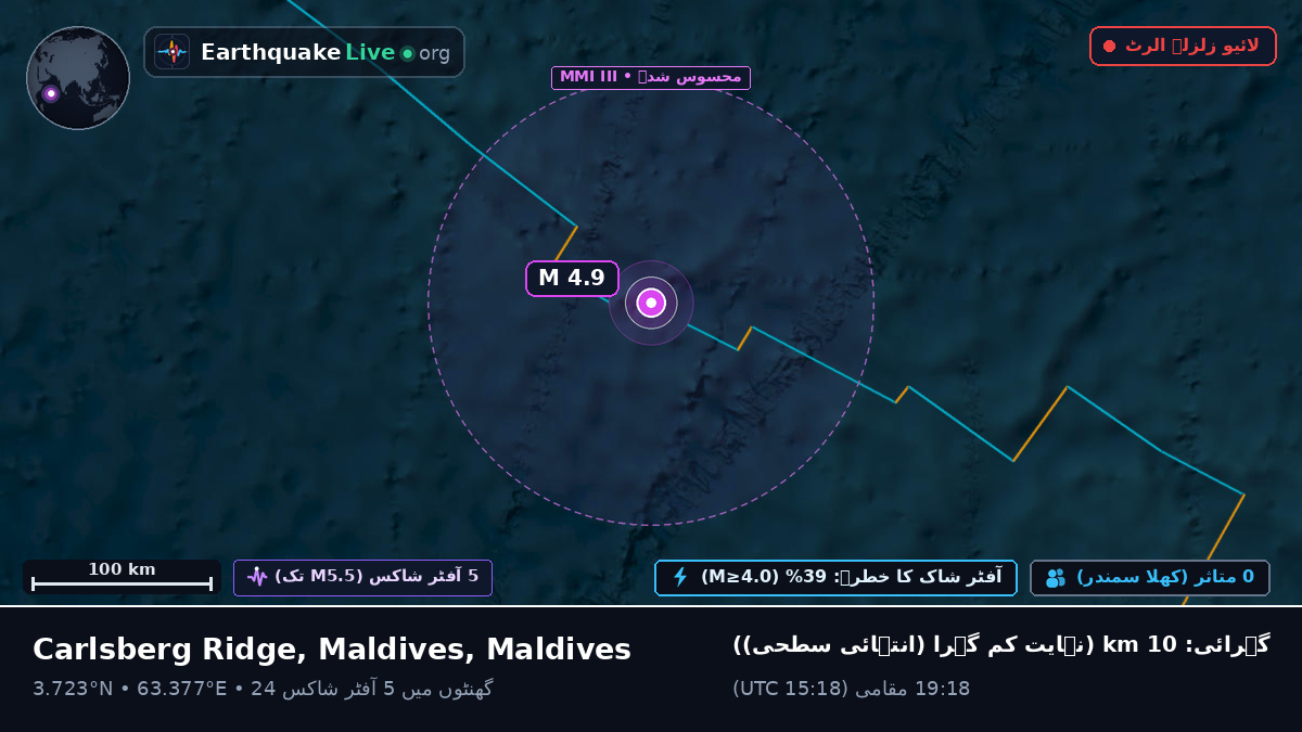 بحر ہند (Maldives)