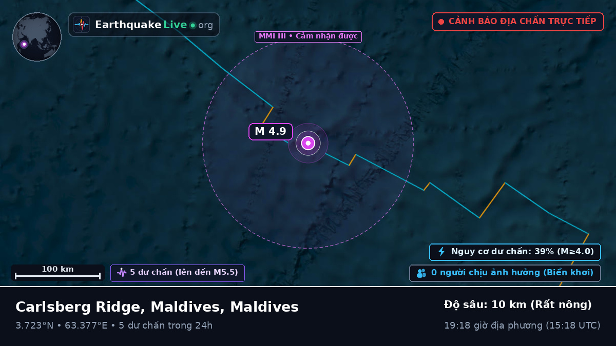 Ấn Độ Dương (Maldives)