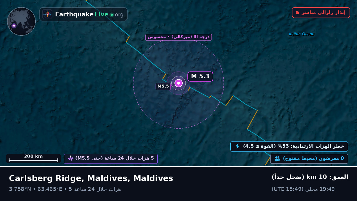 المحيط الهندي (Maldives)