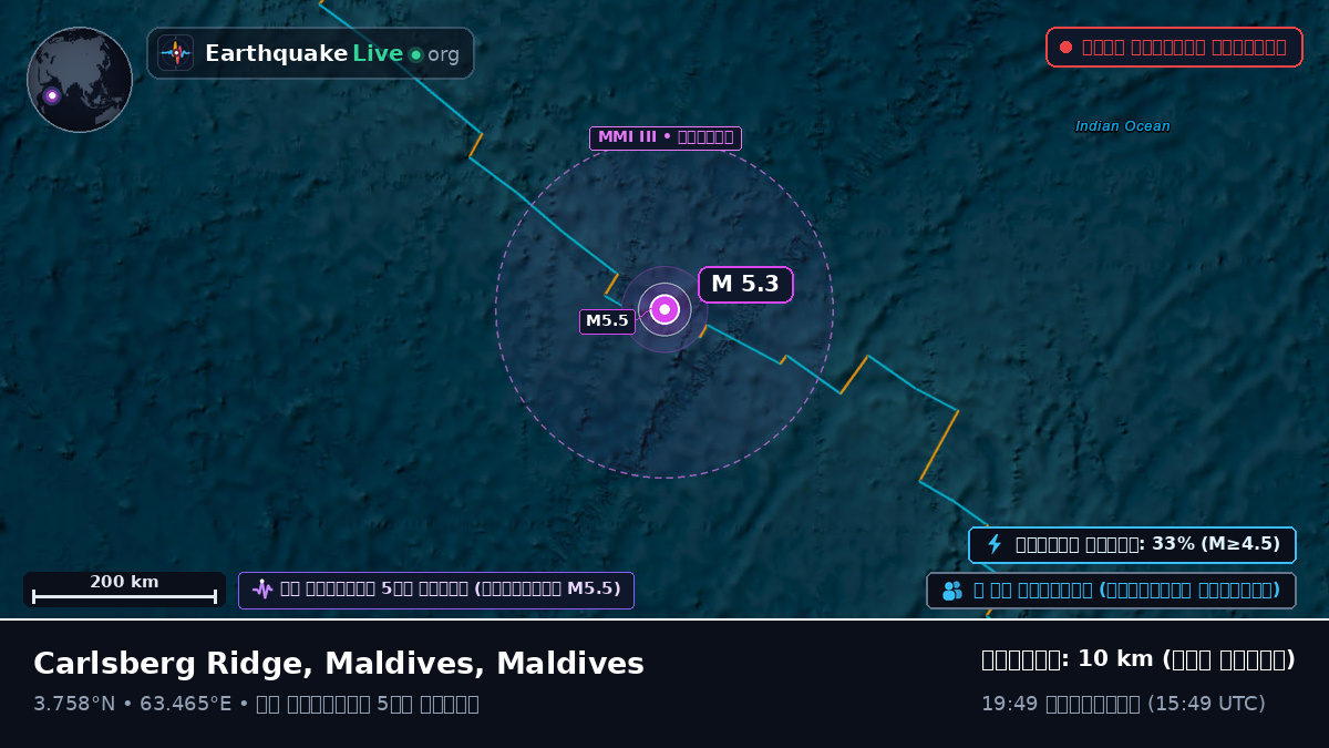 ভারত মহাসাগর (Maldives)