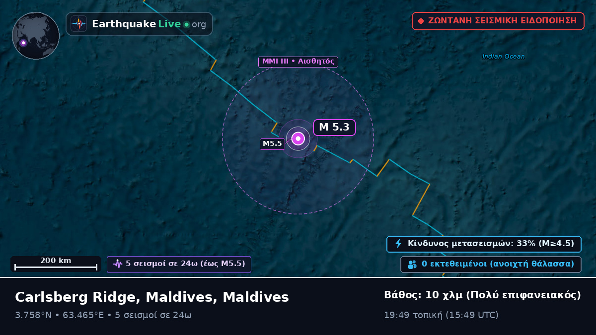 Ινδικός Ωκεανός (Maldives)