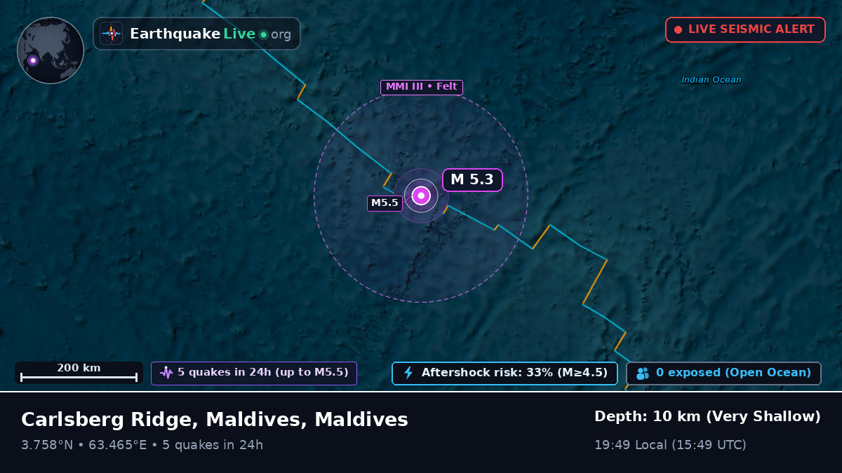 Indian Ocean (Maldives)