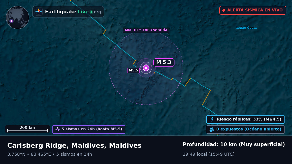 Océano Índico (Maldives)