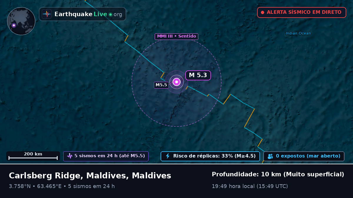 Oceano Índico (Maldives)