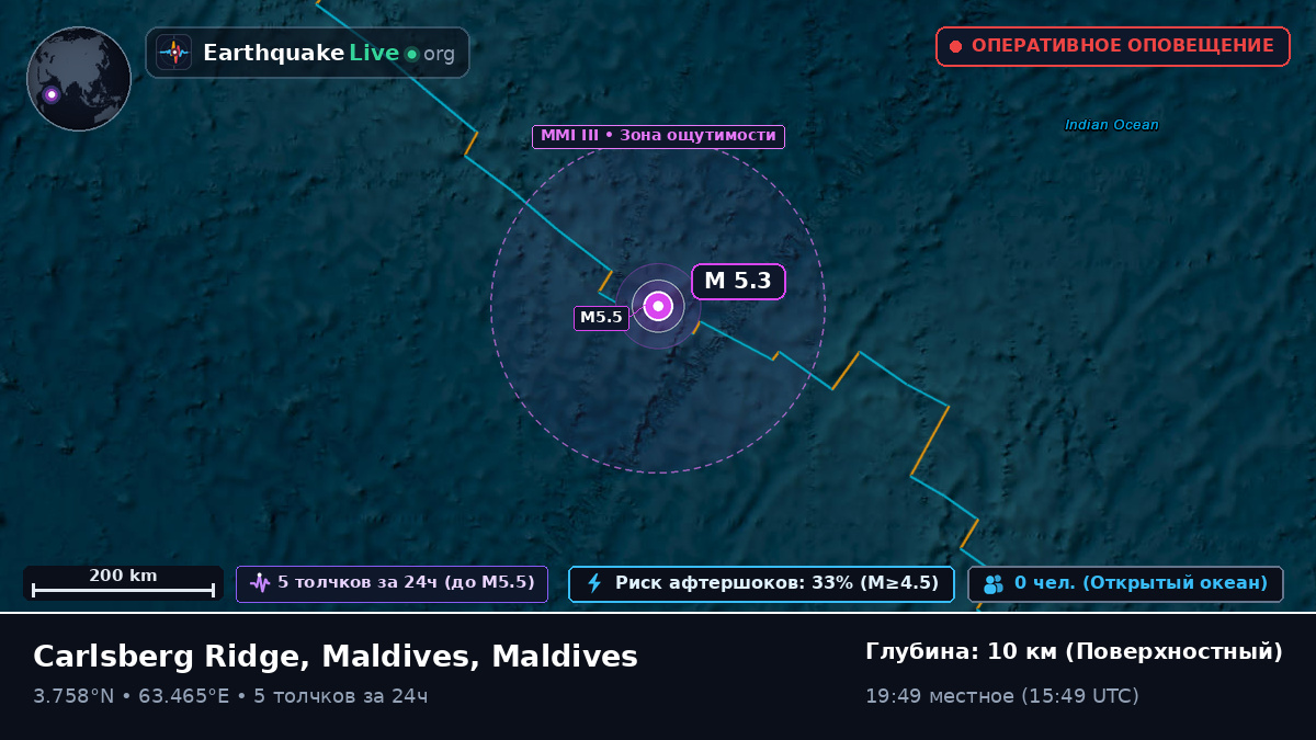 Индийский океан (Maldives)