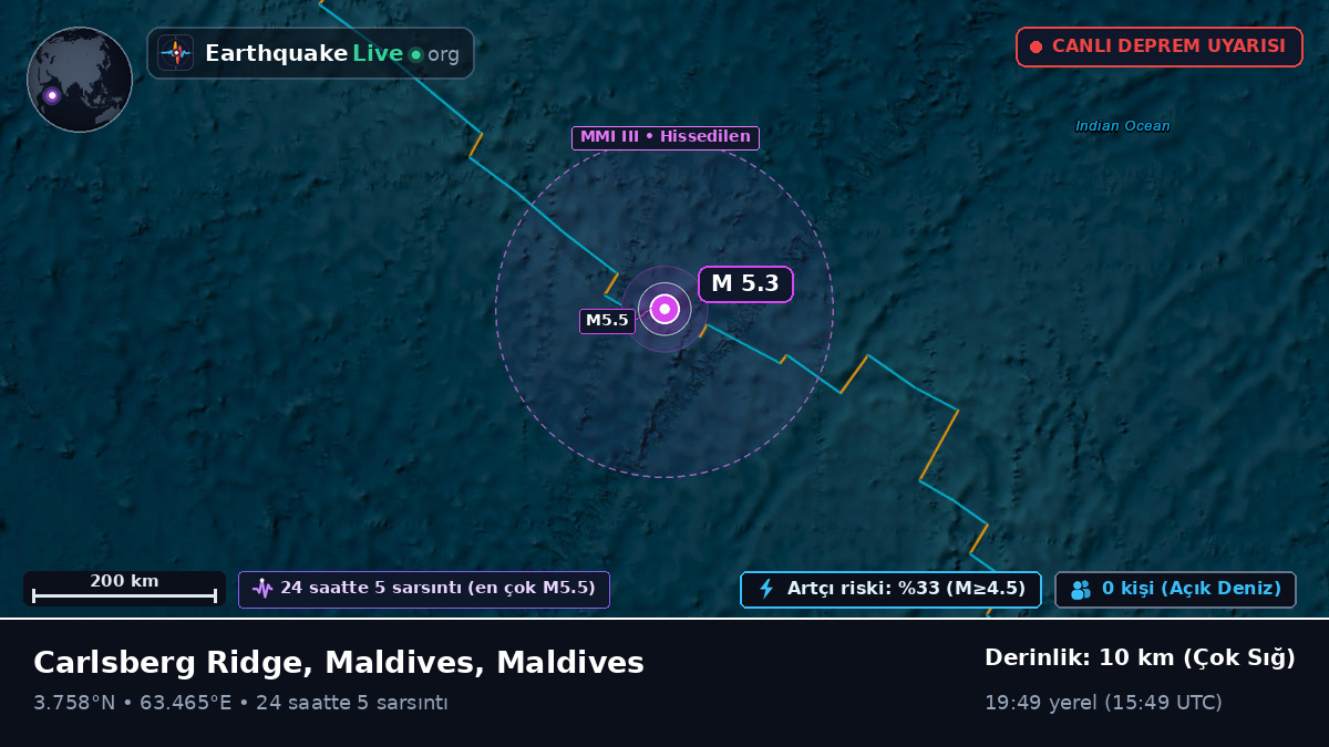 Hint Okyanusu (Maldives)