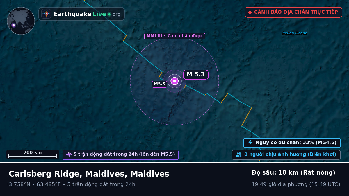 Ấn Độ Dương (Maldives)