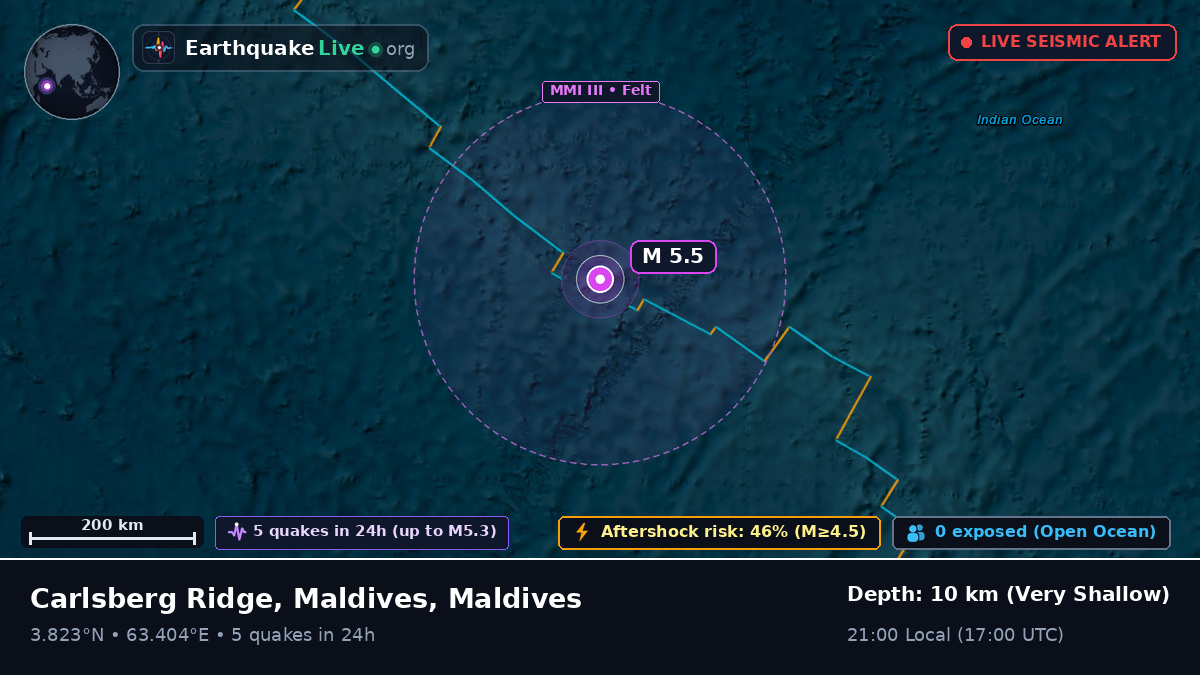 Indian Ocean (Maldives)