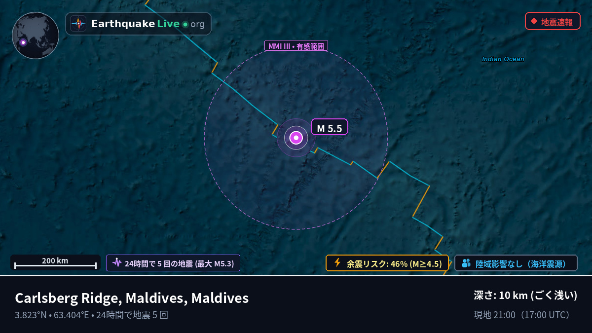 インド洋 (Maldives)