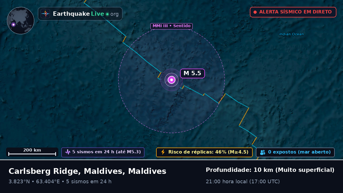 Oceano Índico (Maldives)