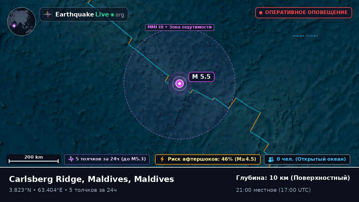 Индийский океан (Maldives)