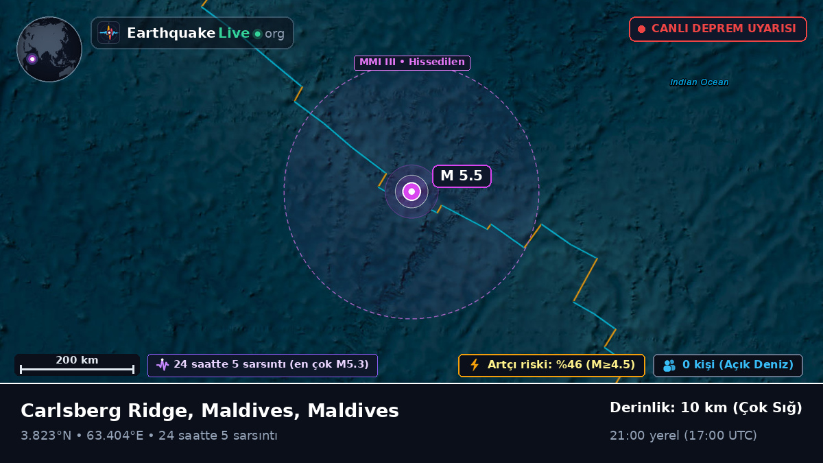 Hint Okyanusu (Maldives)