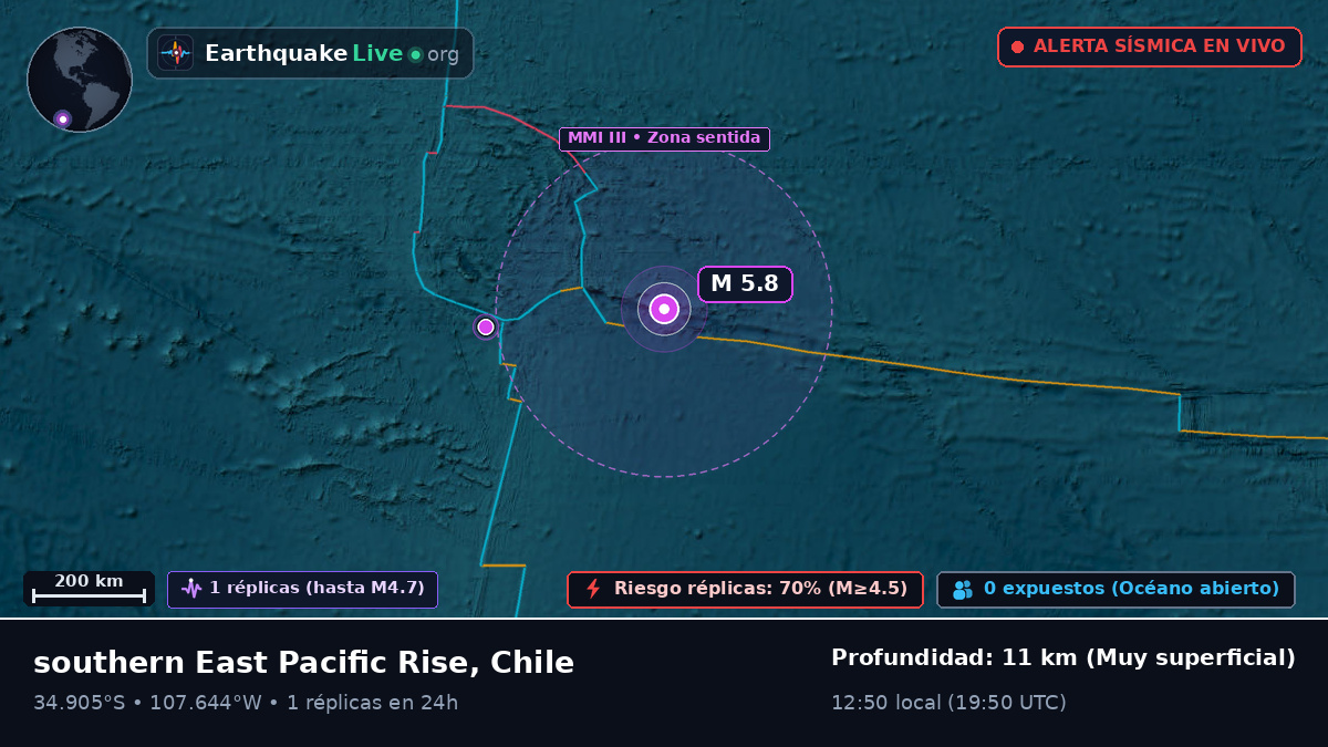 Océano Pacífico Sur (Chile)