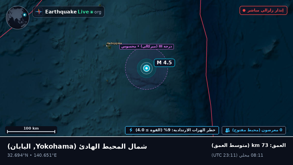 شمال المحيط الهادئ (اليابان)