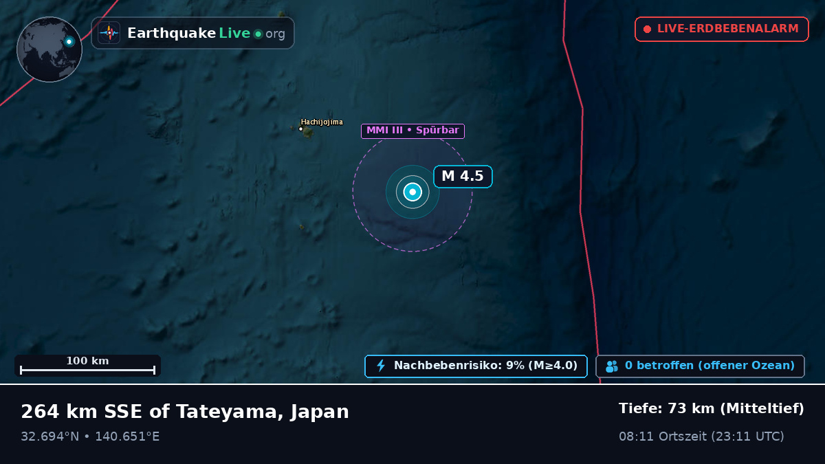 Nordpazifik (Japan)