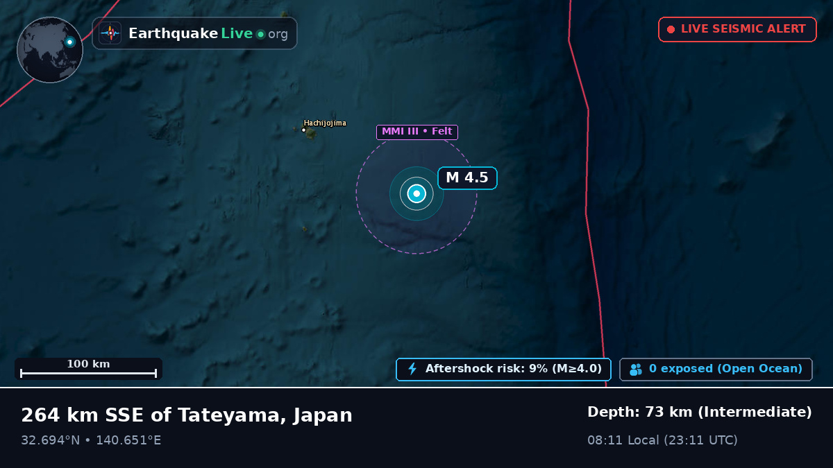 North Pacific Ocean (Japan)