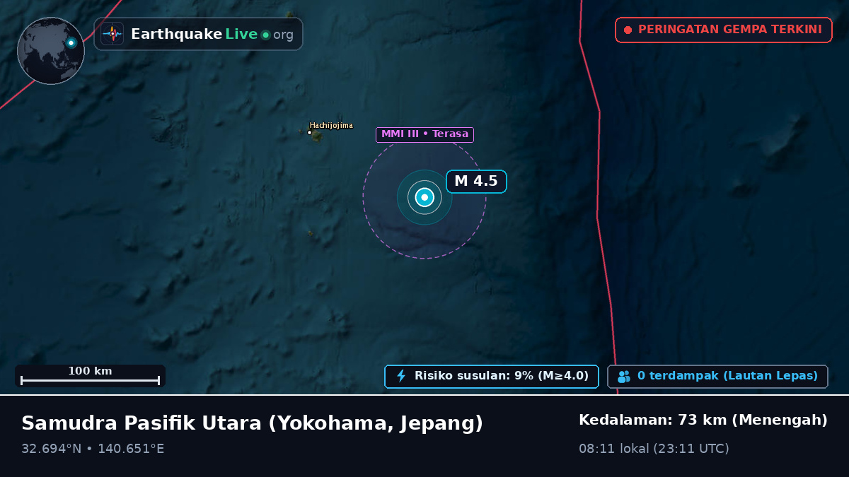 Samudra Pasifik Utara (Jepang)