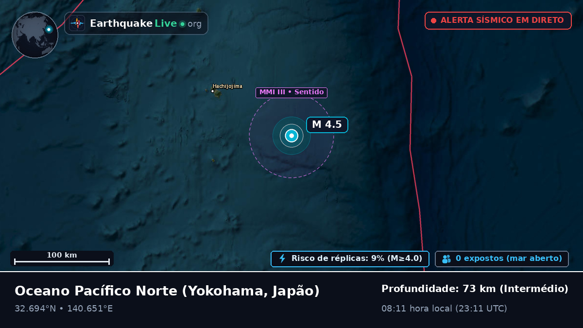 Oceano Pacífico Norte (Japão)