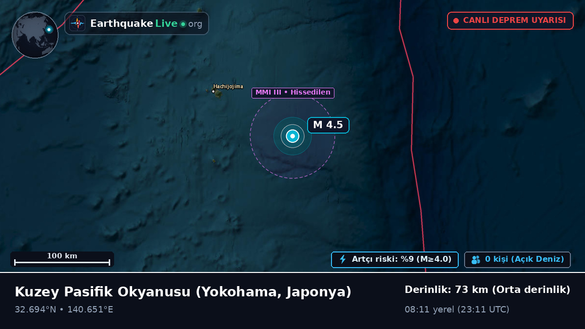 Kuzey Pasifik Okyanusu (Japonya)