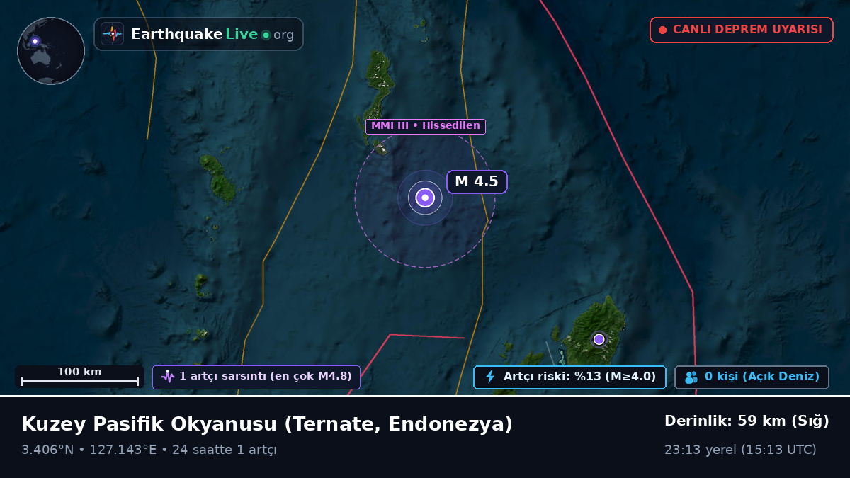 Kuzey Pasifik Okyanusu (Endonezya)