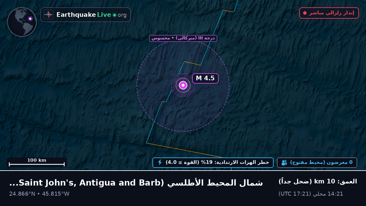 شمال المحيط الأطلسي (Antigua and Barbuda)