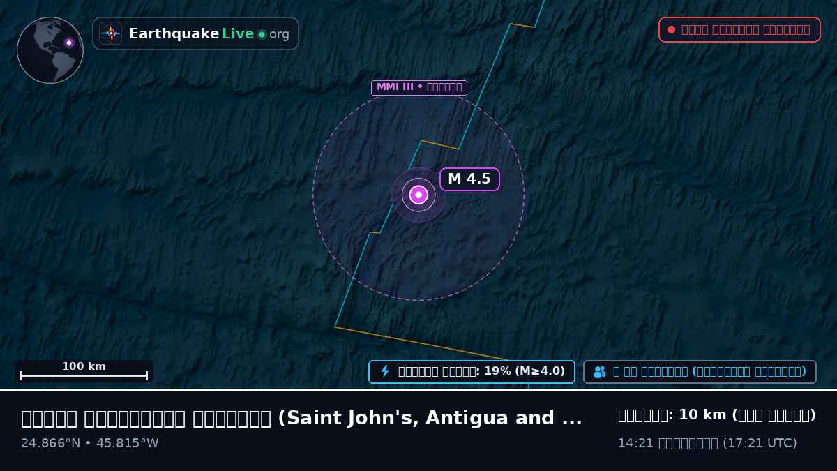 উত্তর আটলান্টিক মহাসাগর (Antigua and Barbuda)
