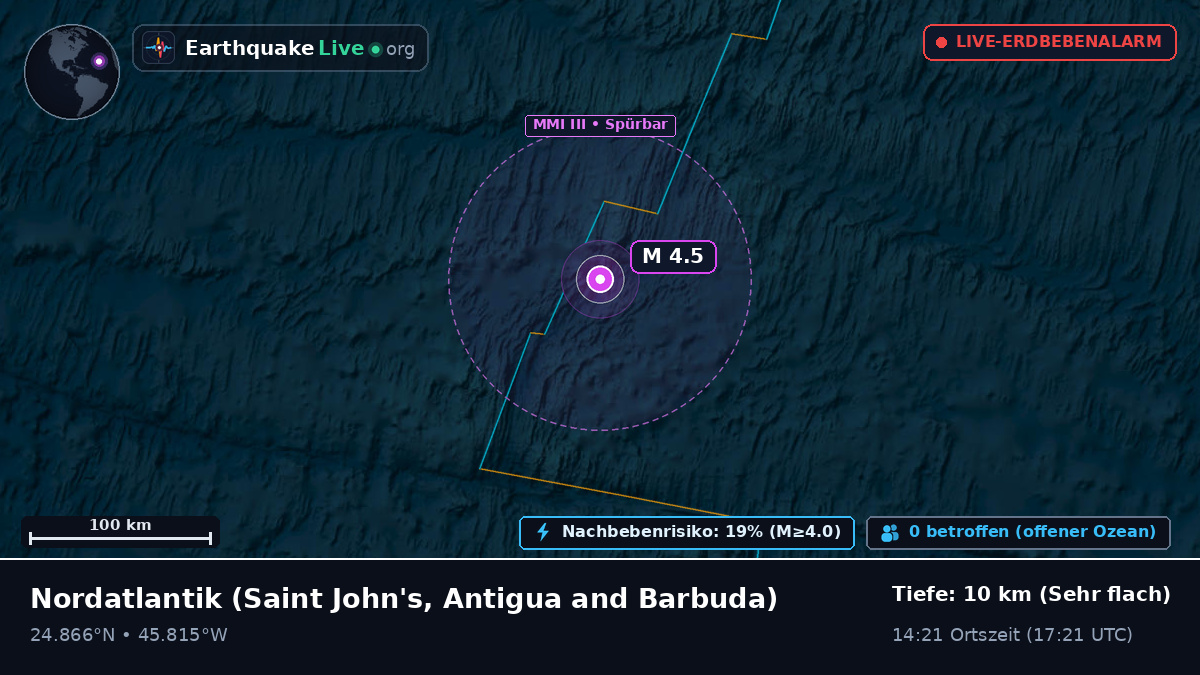 Nordatlantik (Antigua and Barbuda)