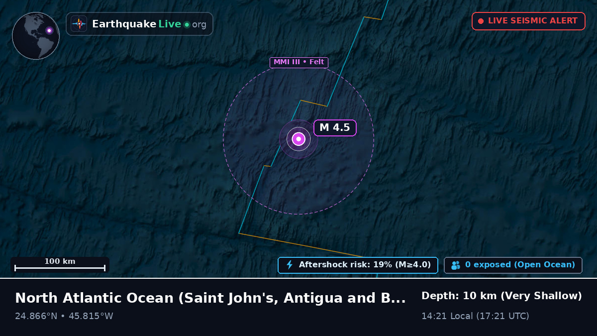 North Atlantic Ocean (Antigua and Barbuda)