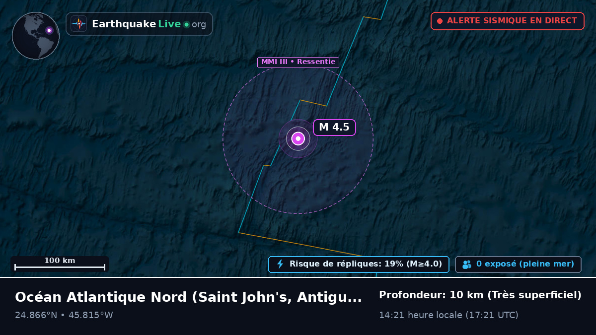 Océan Atlantique Nord (Antigua and Barbuda)