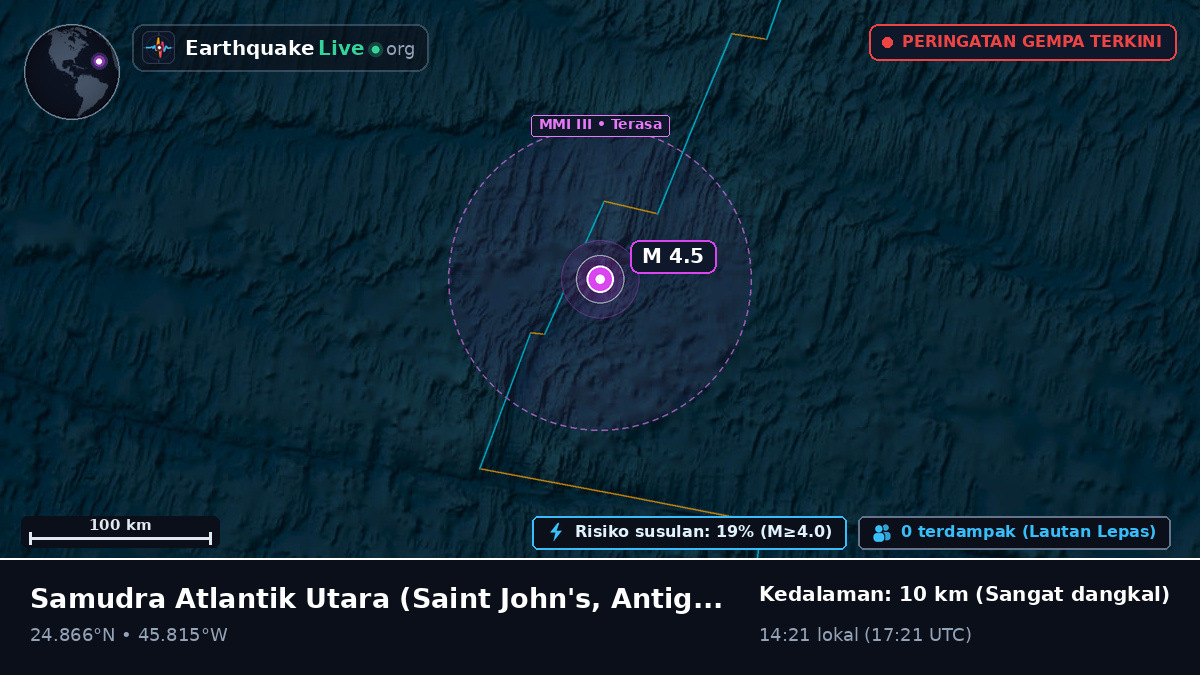 Samudra Atlantik Utara (Antigua and Barbuda)